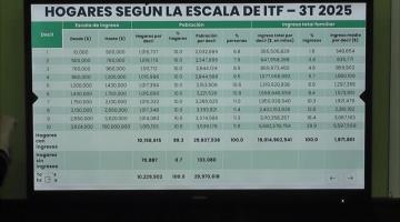 P.S.E. 2026. Argentina, estado de situación.