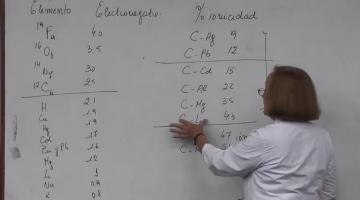 Química Orgánica II 2015, 15 de Abril.