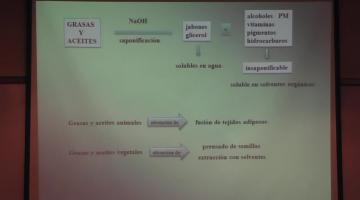 Química Orgánica II 2015, 21 de Abril.