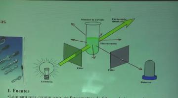 Química Analítica Instrumental 2015 13 de Agosto Fluorescencia, Fosforescencia y Quimioluminiscencia.