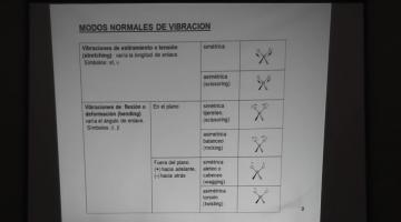 Química Orgánica I 2016 22 de Agosto Espectroscopía Infrarroja