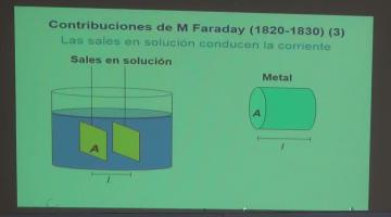 Fisicoquímica 2020. Iones en Solución. Magnitudes Termodinámicas.