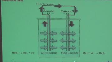 Fisicoquímica 2020. Electroquímica I.