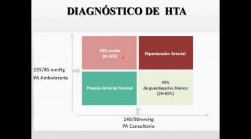 Fisiopatología 2021. Enf. Cardiovascular. HTA.