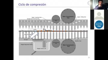 Tecnología Farmacéutica II 2021. Operación de Compresión y Proceso de Compresión Directa.