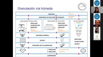 Tecnología Farmacéutica II 2021. Granulación.