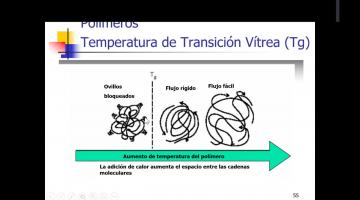 Tecnología Farmacéutica II 2021. Recubrimiento 2° parte